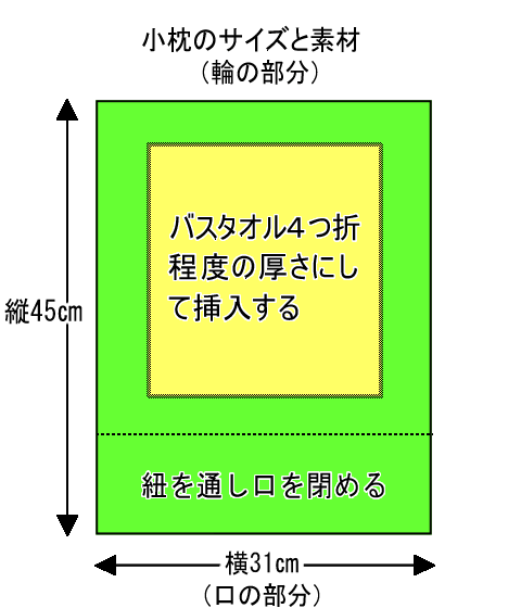 小枕のサイズと素材